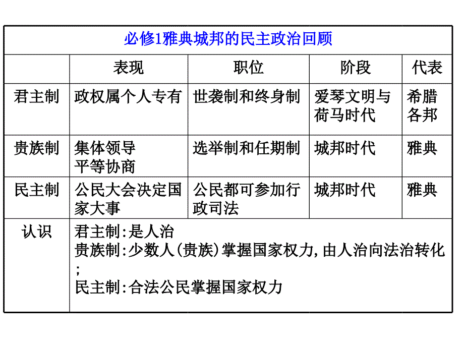 历史选修历史上重大改革回眸_第3页