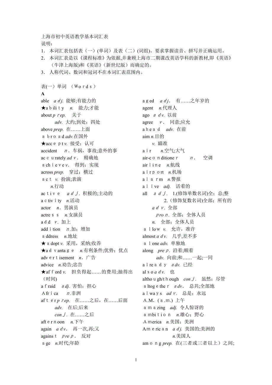 上海市初中英语教学基本词汇表_第1页