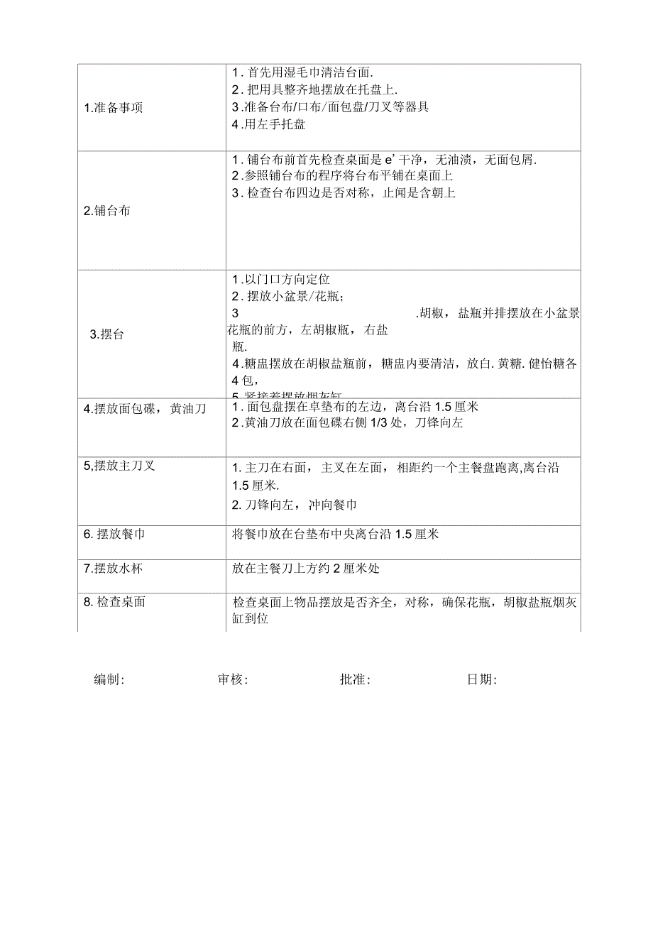 西餐摆台服务程序与标准_第2页