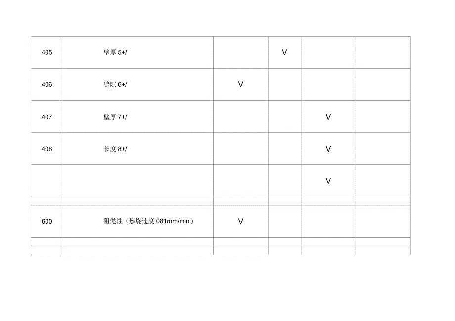 产品审核计划表_第3页