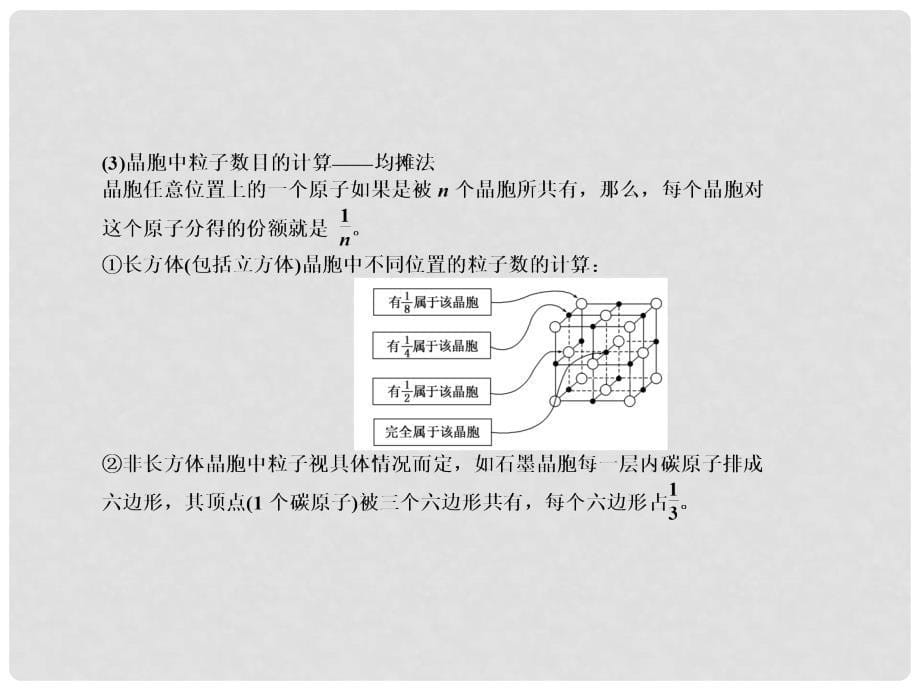 高考化学大一轮复习 第十二章 物质结构与性质 第三节 晶体结构与性质课件 新人教版_第5页