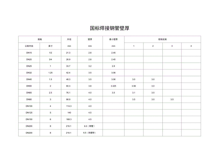 国标焊接钢管壁厚[1]_第2页