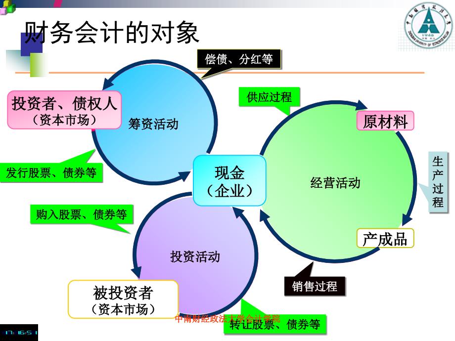 《会计核算系统》PPT课件_第4页