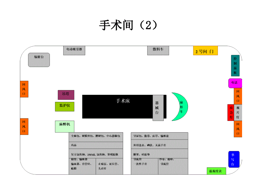 手术室规范化布局_第4页