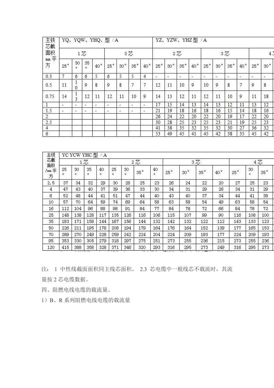 最新电缆载流量对照表大全.doc_第5页