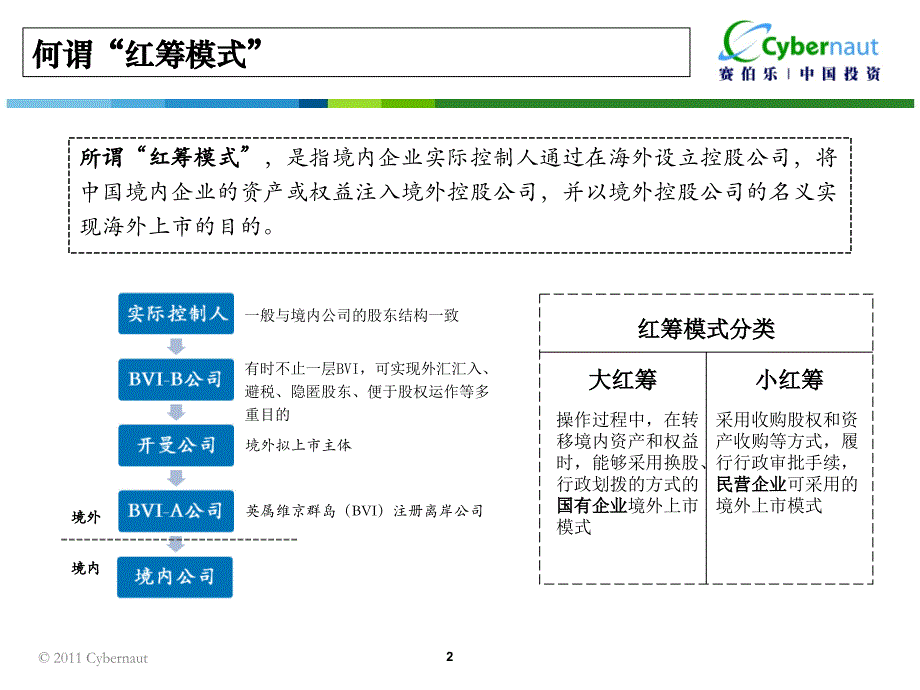 新浪上市式和红筹模式课件_第2页