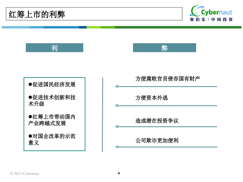 新浪上市式和红筹模式课件_第4页