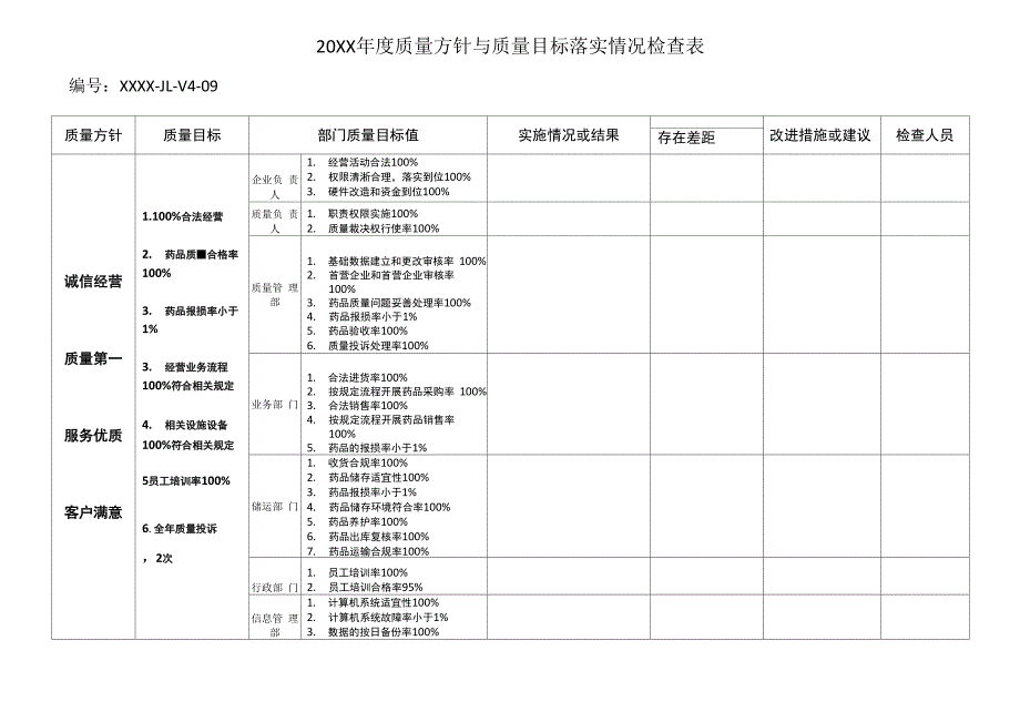 质量方针和目标检查表_第1页