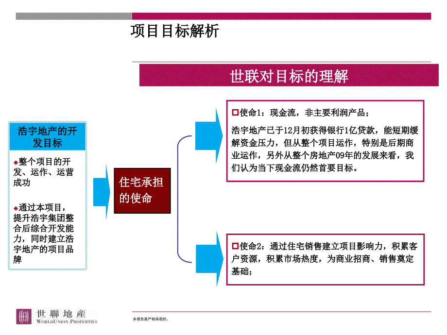 世联云南景洪市浩宇地产西双十二城项目二期营销推广策略报告ppt课件_第3页