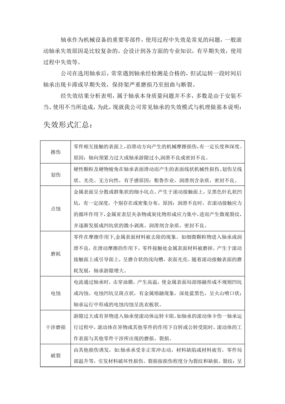 工厂常见轴承失效形式_第1页