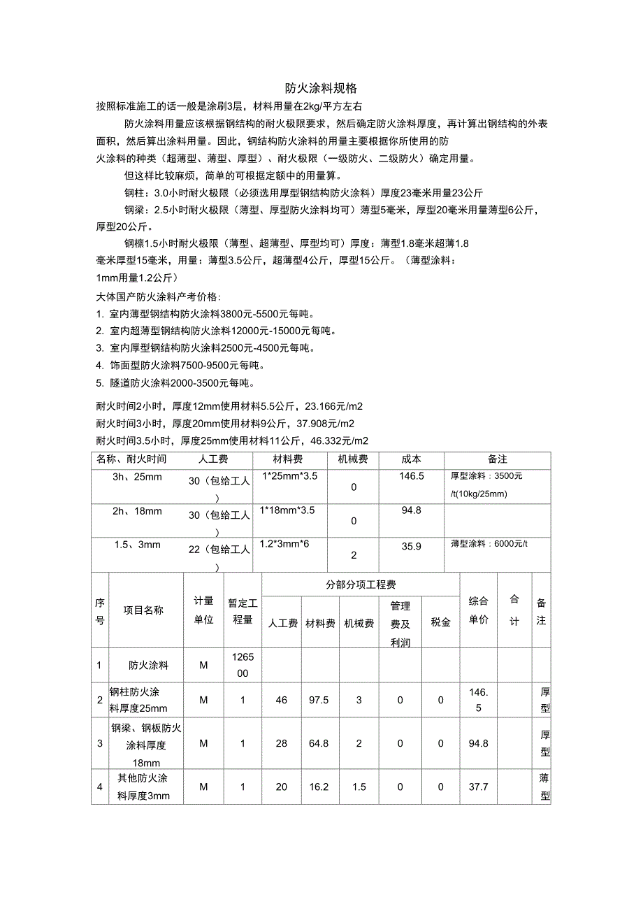 防火涂料规格价格报价_第1页