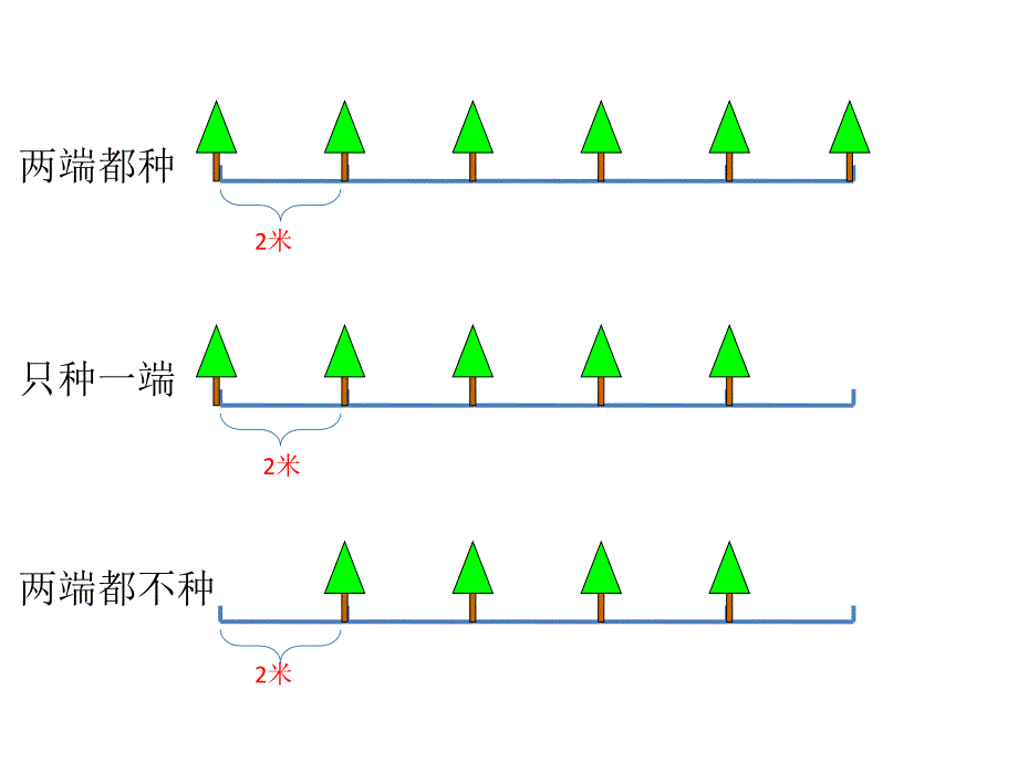 植树问题1_第4页