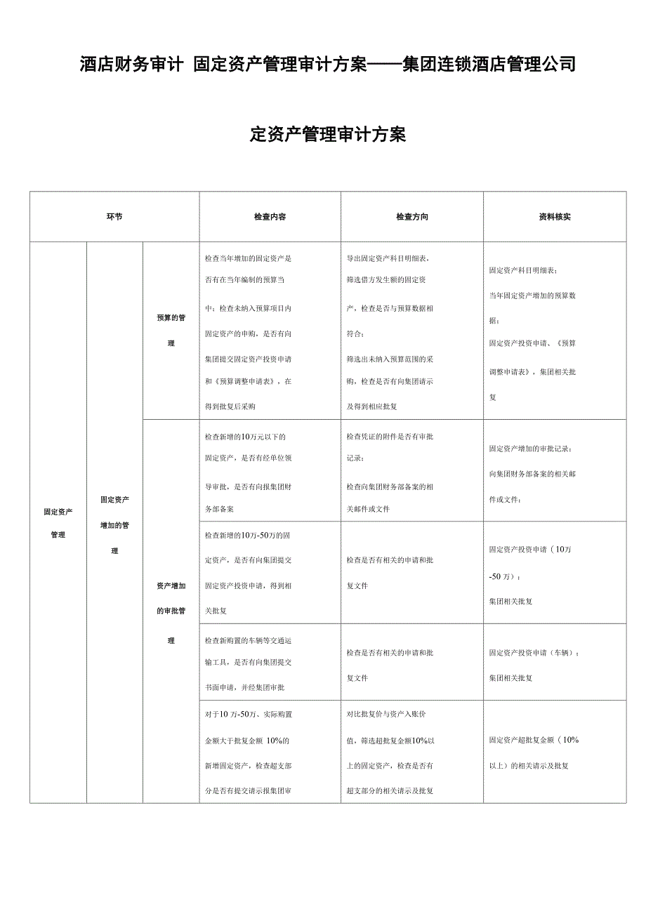 酒店资产审计 固定资产管理审计方案_第1页