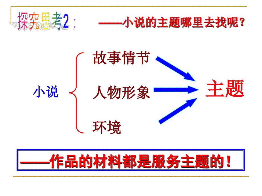 丹柯和主题展示_第3页