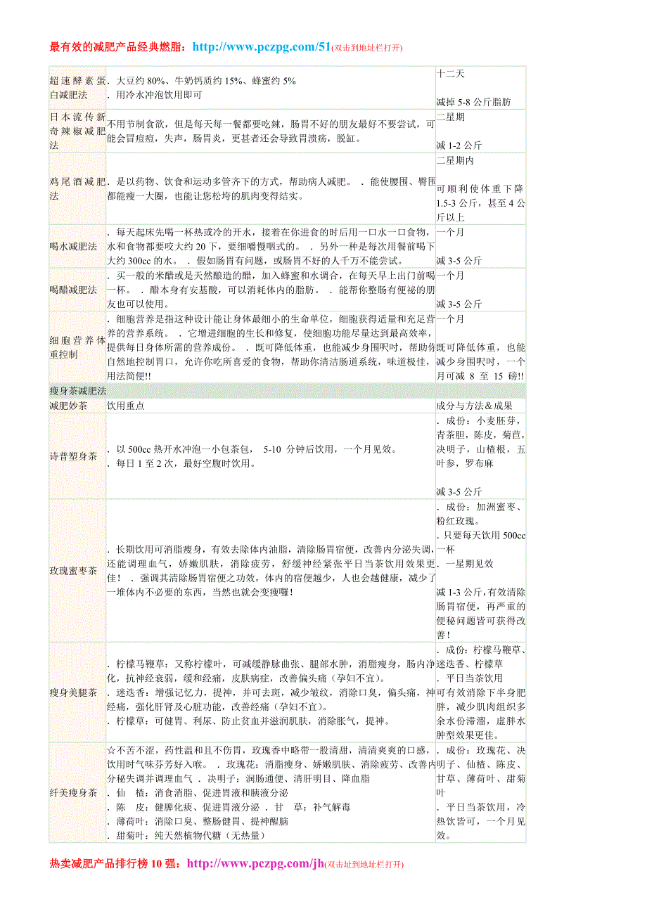 红绿豆减肥法.doc_第3页