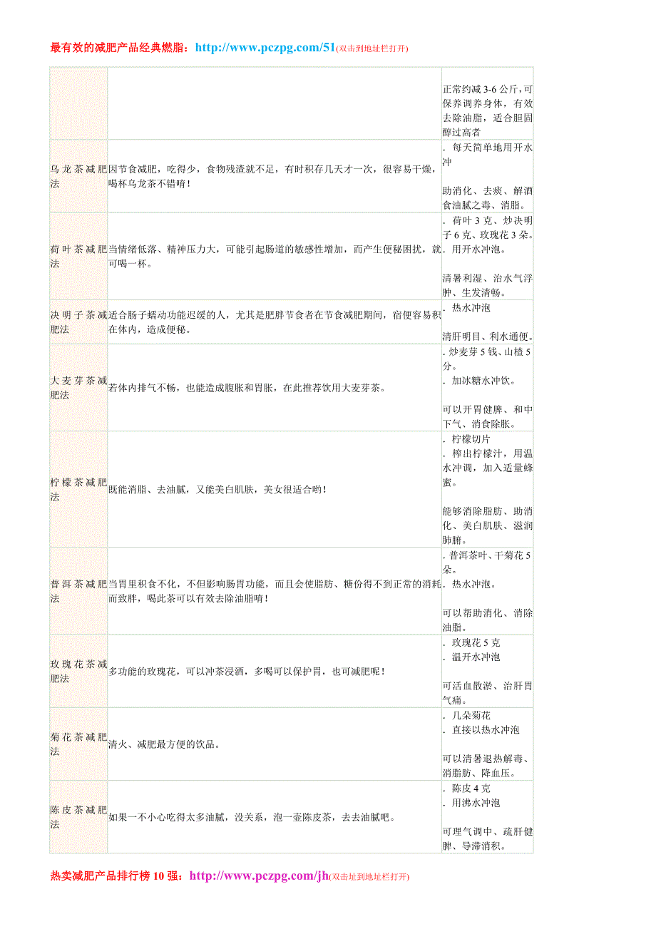 红绿豆减肥法.doc_第4页