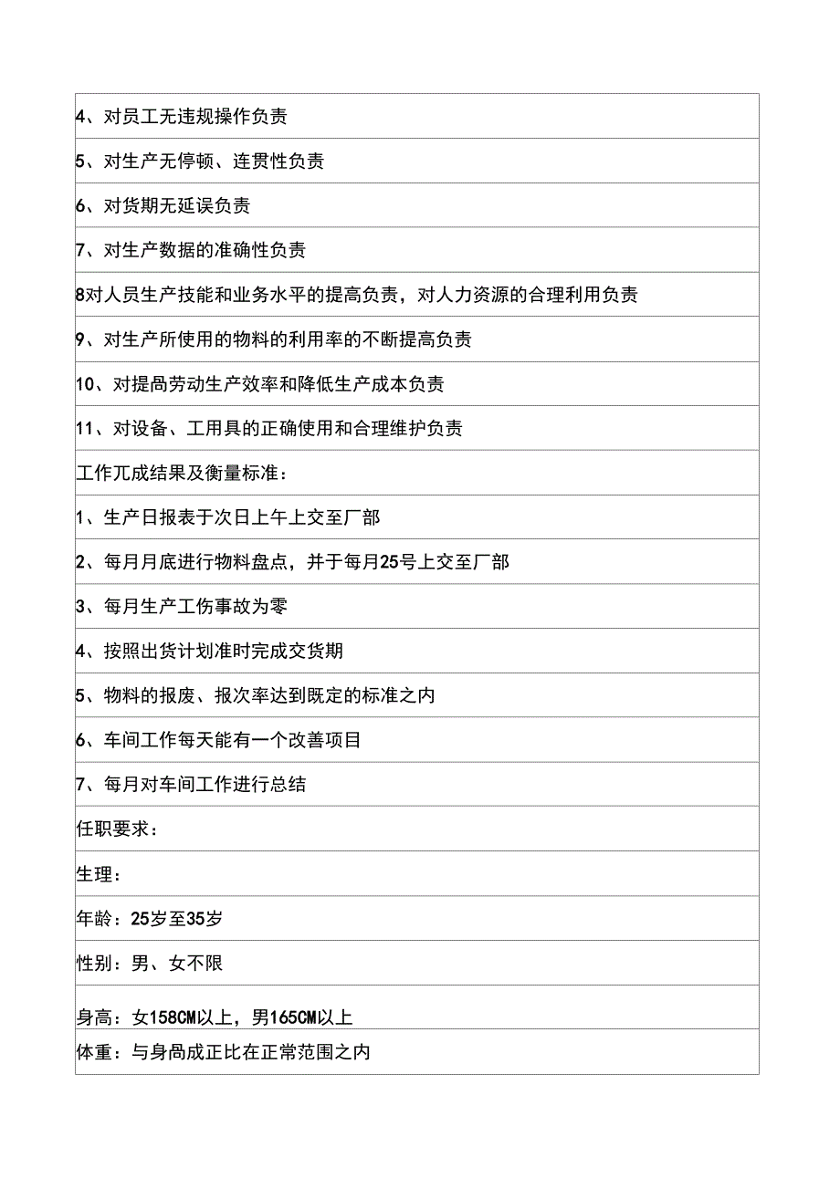 2019年某公司包装车间主任职位说明书_第2页