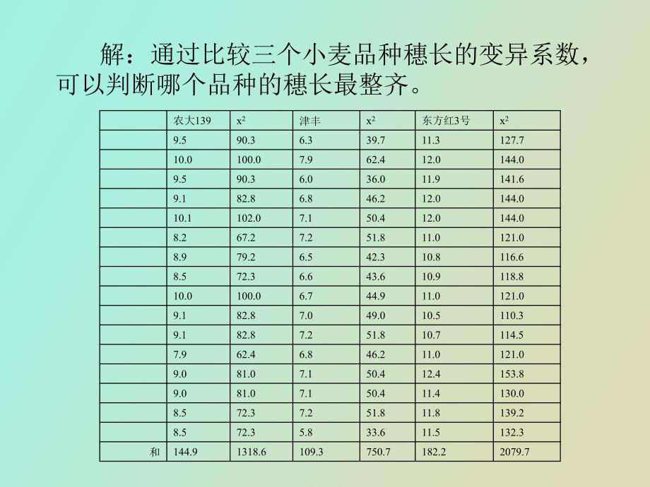 生物统计学作业习题讲解_第3页