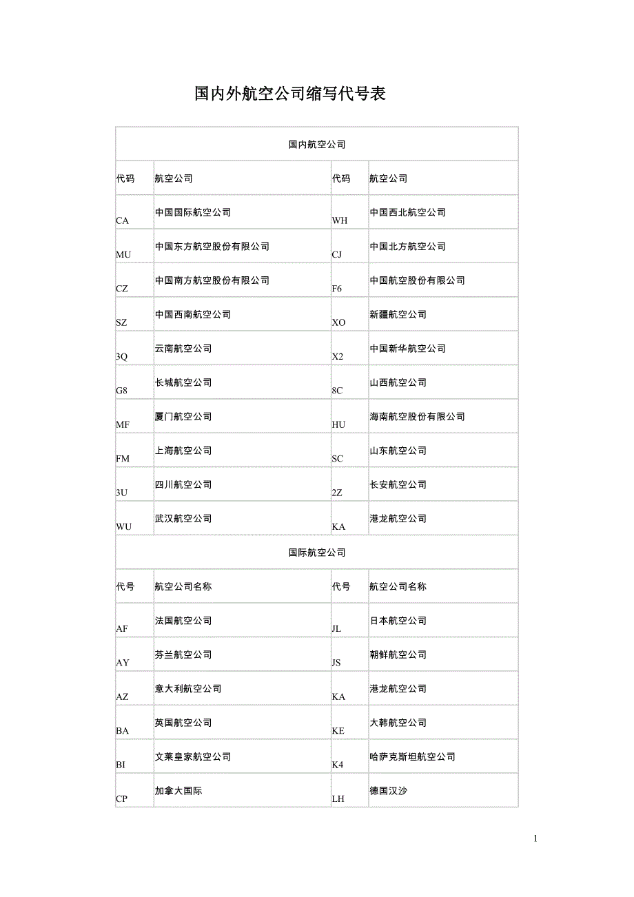 国内外空公司缩写代号表.doc_第1页