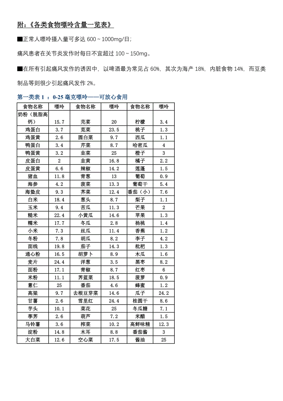 尿酸高禁忌类食物说明;_第2页