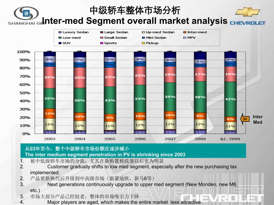 雪佛兰新景程市场分析和应对策略_第4页
