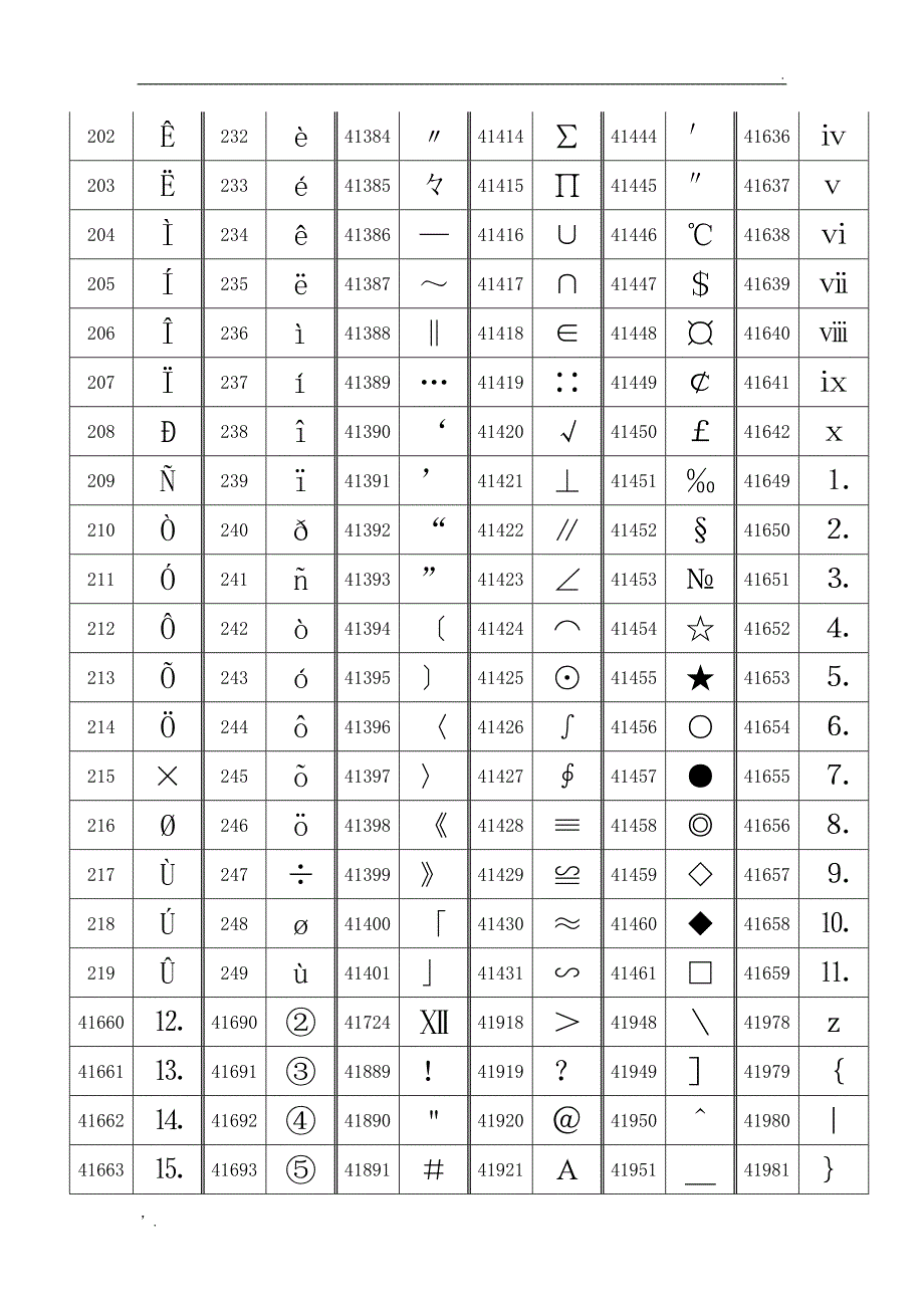 ALT+数字输入特殊字符大全版_第3页