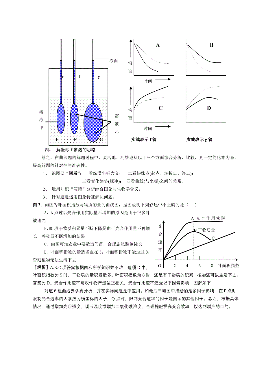 生物坐标曲线题的解题对策_第4页