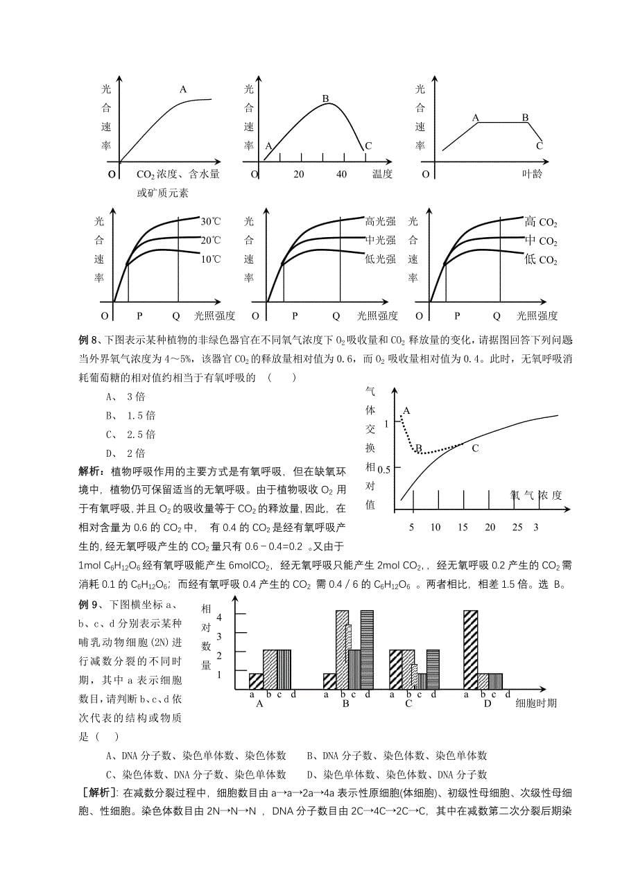 生物坐标曲线题的解题对策_第5页