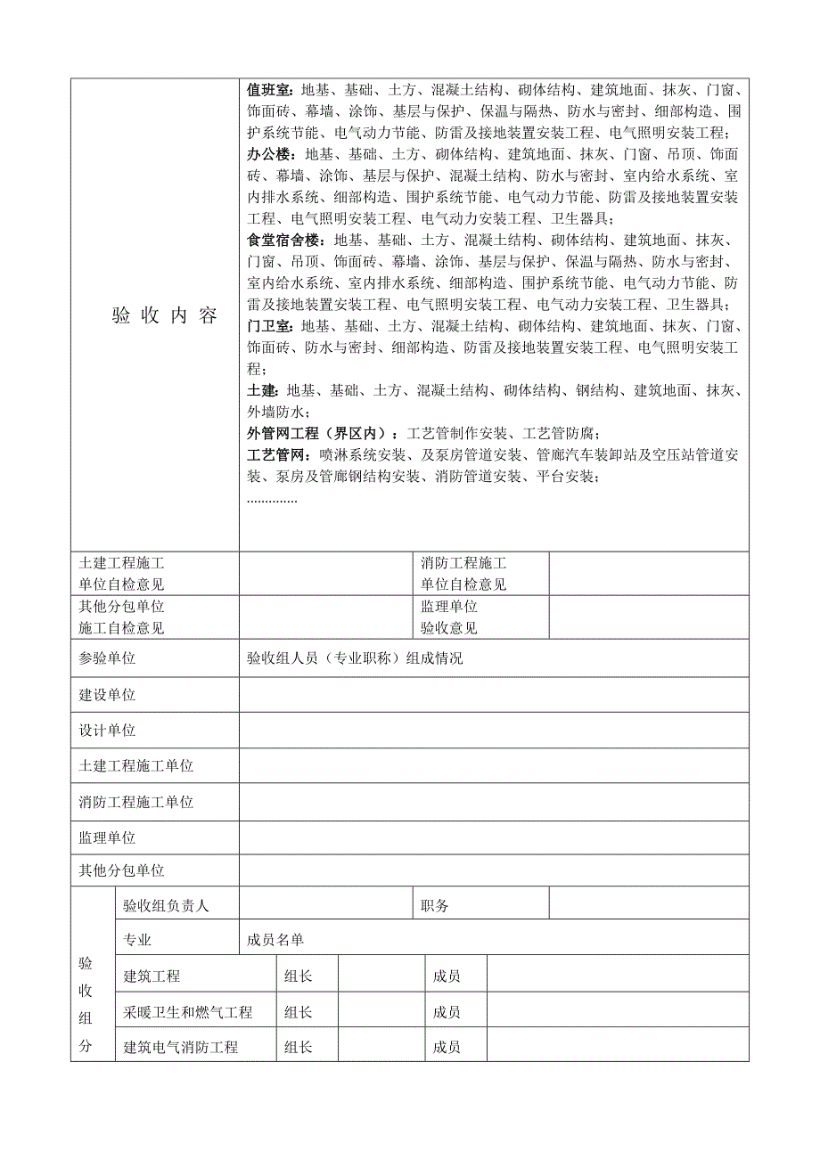 建筑工程竣工验收报告(填写范本)_第3页