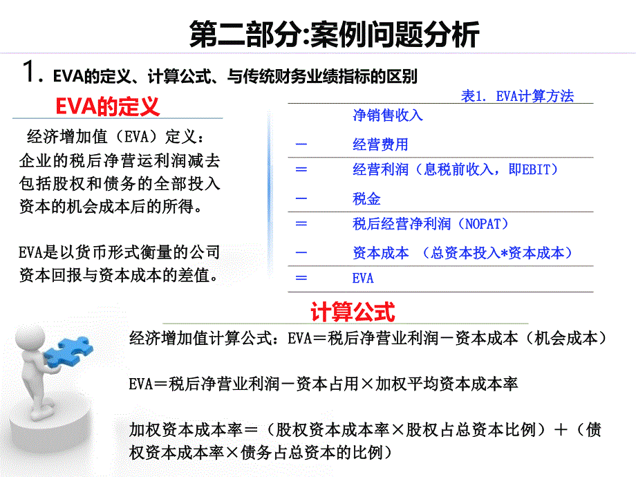 外包股份有限公司的EVA和MVA应用.方案课件_第4页