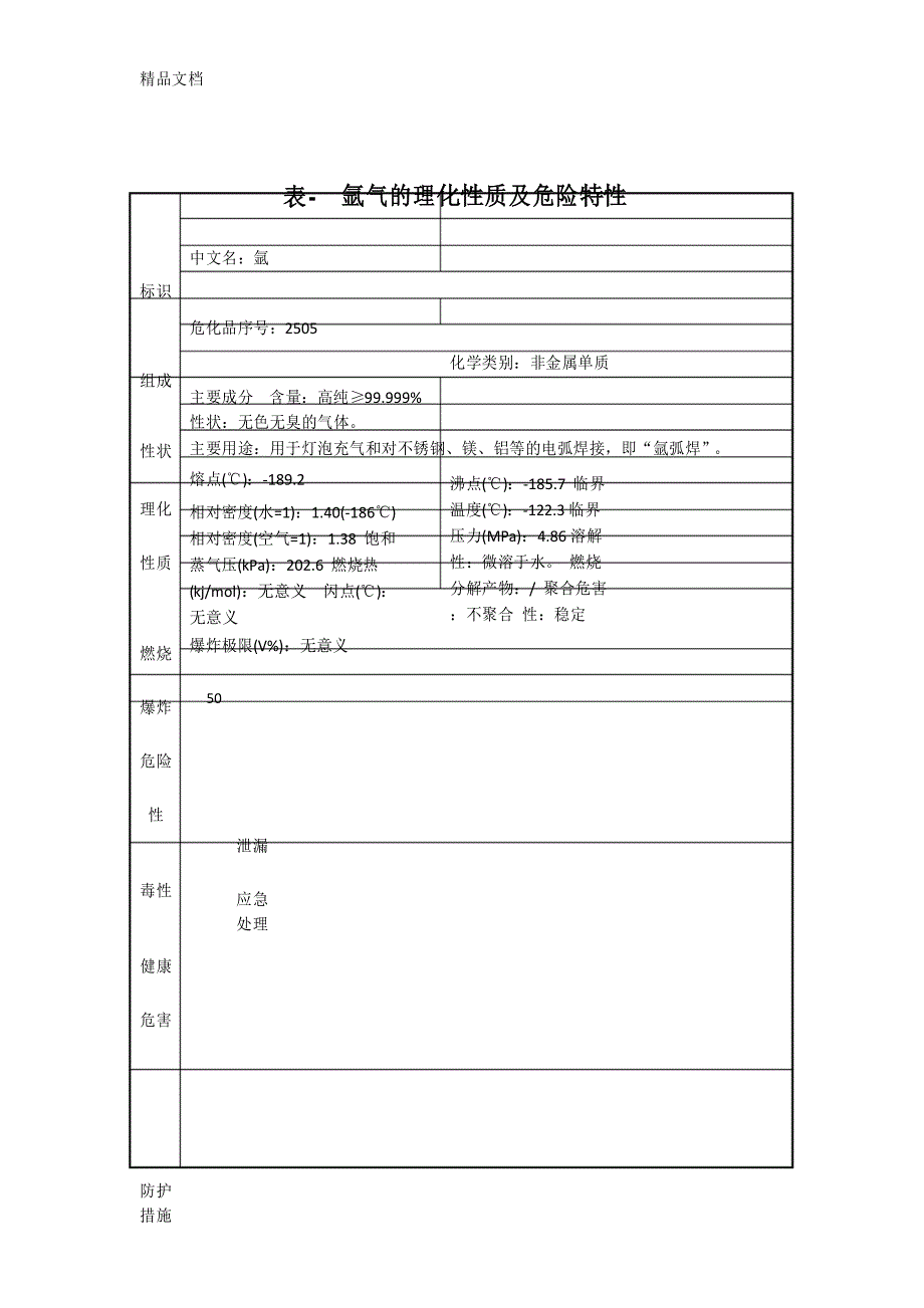 氩气的理化性质及危险特性doc资料_第1页