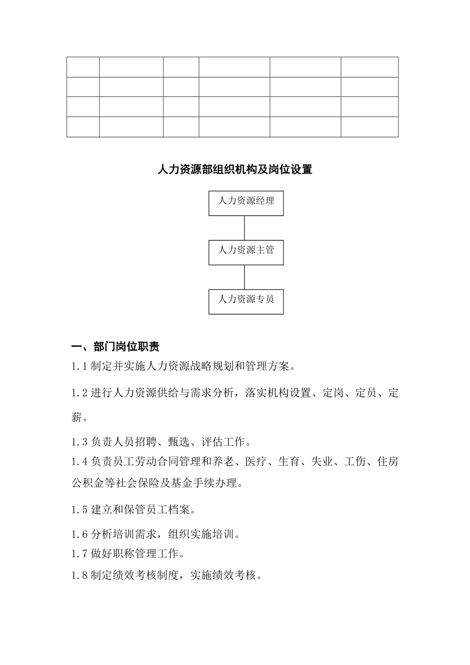 人力资源部工作手册目录_第4页