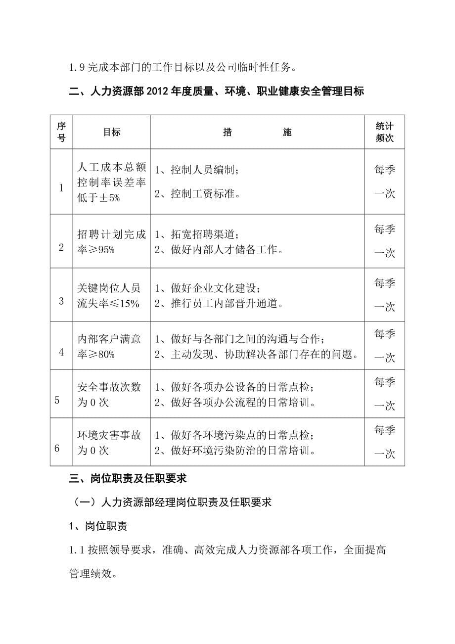 人力资源部工作手册目录_第5页