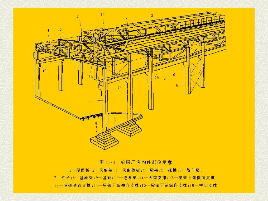 第12章1 单层厂房设计_第4页