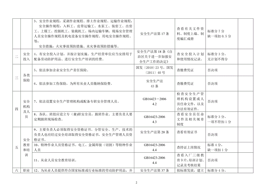 巴州地区砖瓦粘土、砂石矿安全检查表.doc_第2页