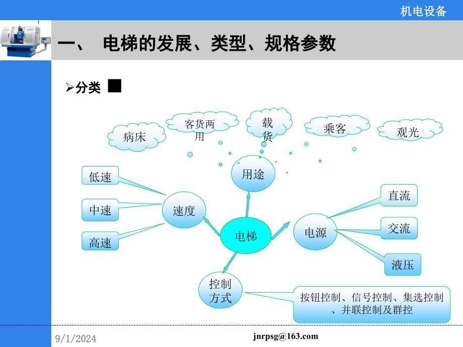 电梯概述PPT课件_第5页