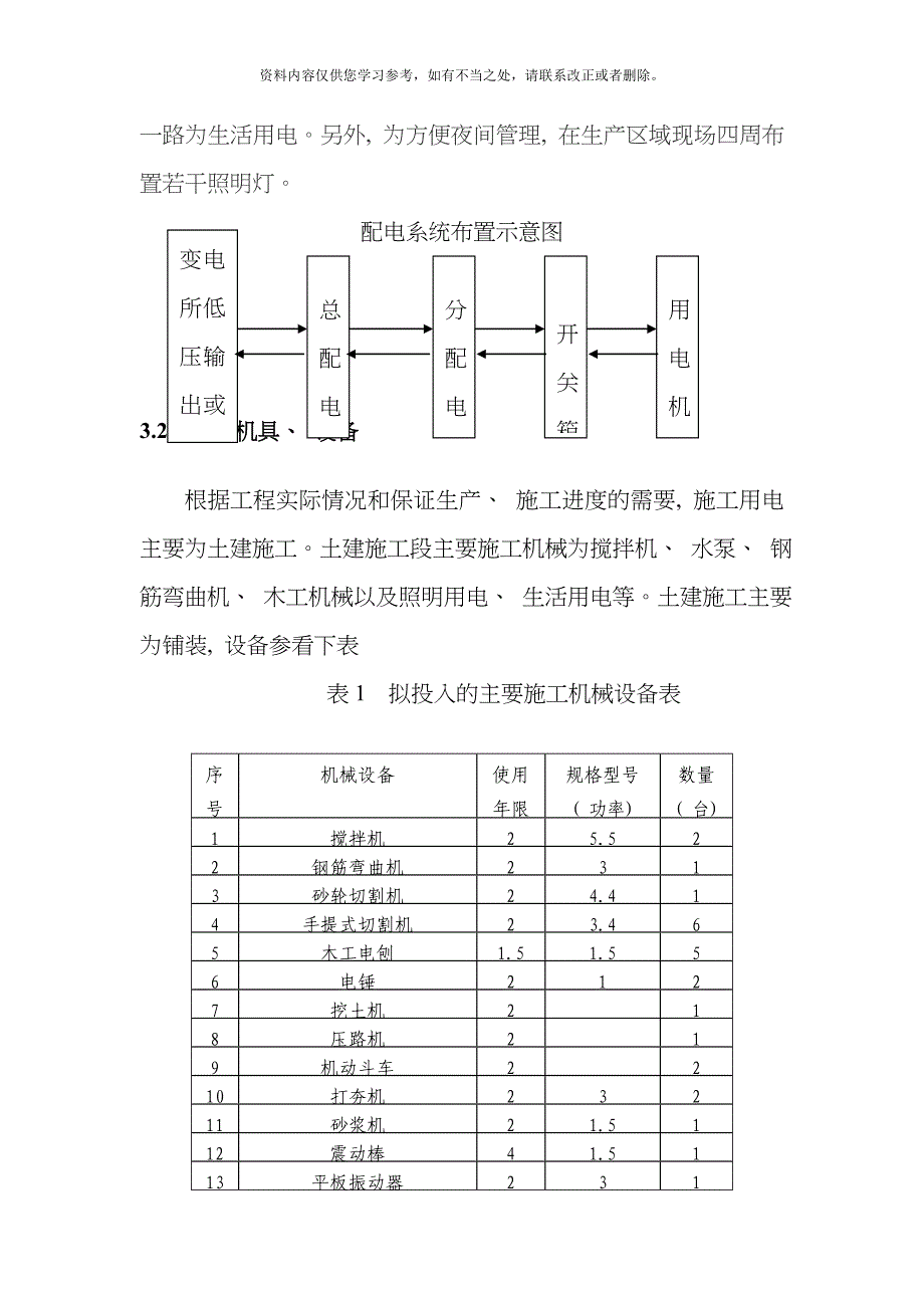 加油站临时用电专项方案样本_第5页