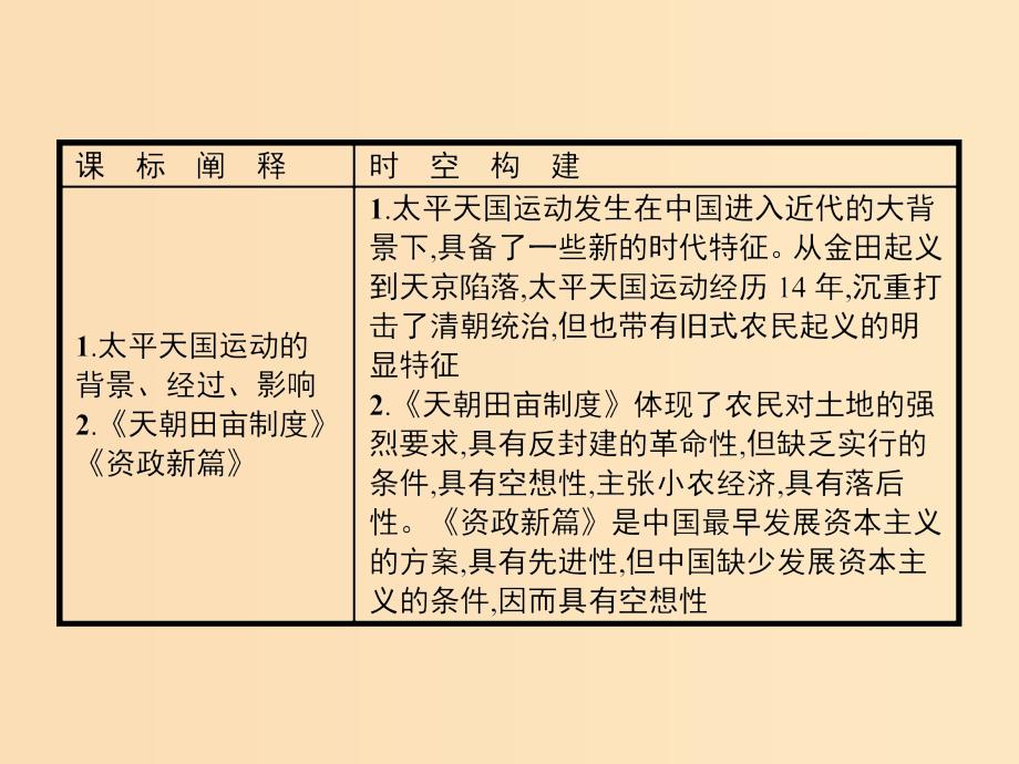 2018-2019学年高中历史 第四单元 内忧外患与中华民族的奋起 13 太平天国运动课件 岳麓版必修1.ppt_第2页