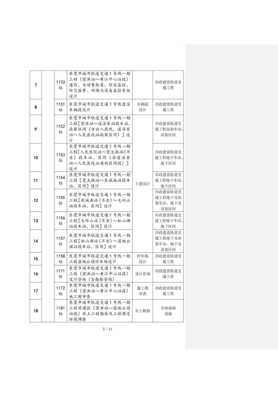 东莞市城市轨道交通1号线一期工程望洪站~黄江中心站段_第3页