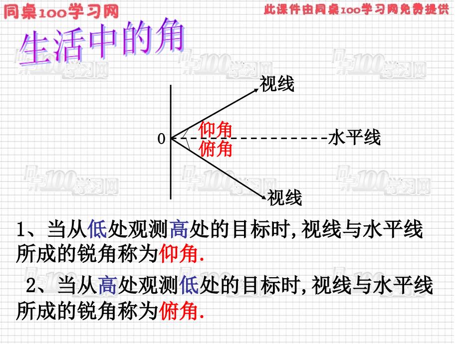 学习目标（一）、知识与技能了解仰角、俯角、方向角的_第4页