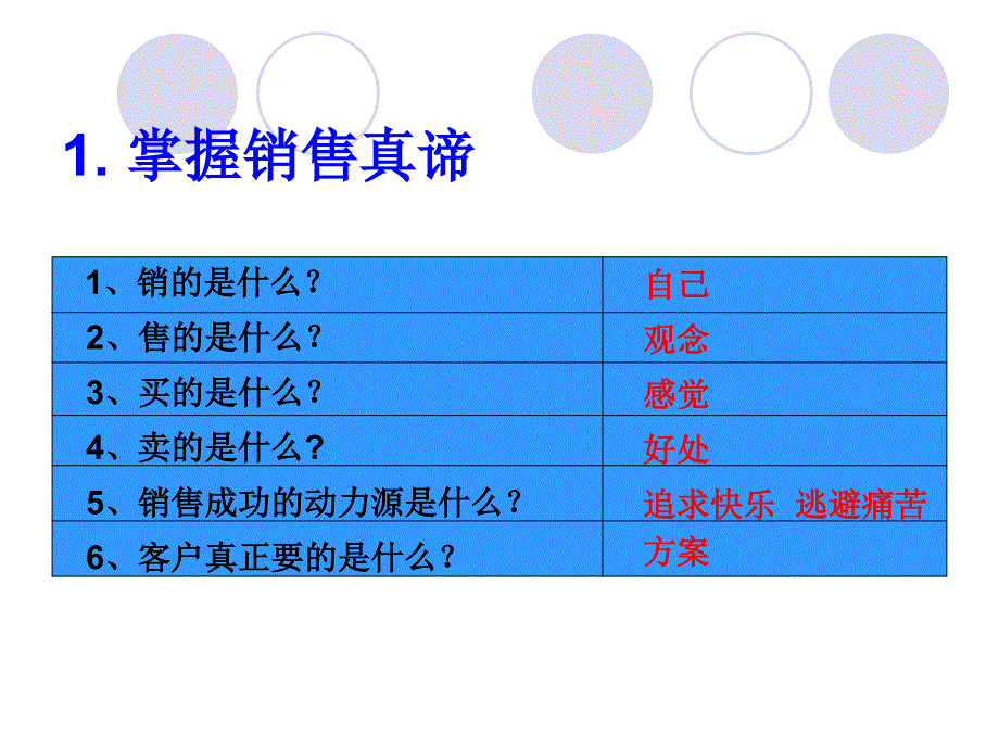 如何有效解除顾客抗拒点_第2页