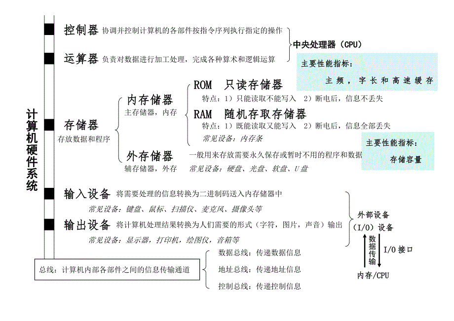 高一信息科技详细内容_第1页