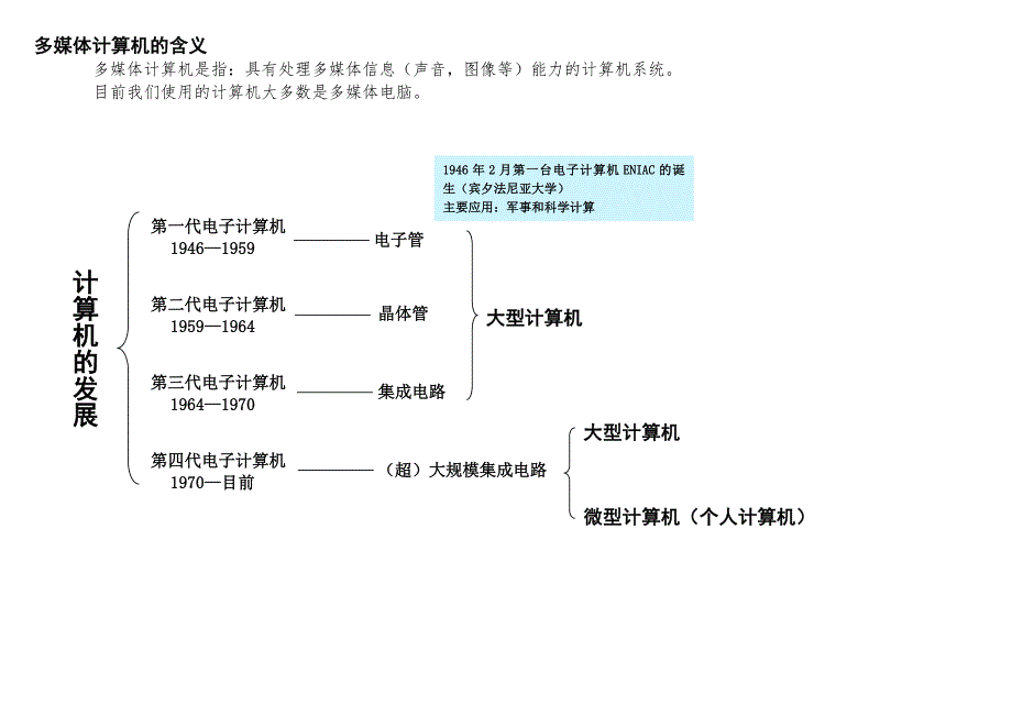 高一信息科技详细内容_第3页