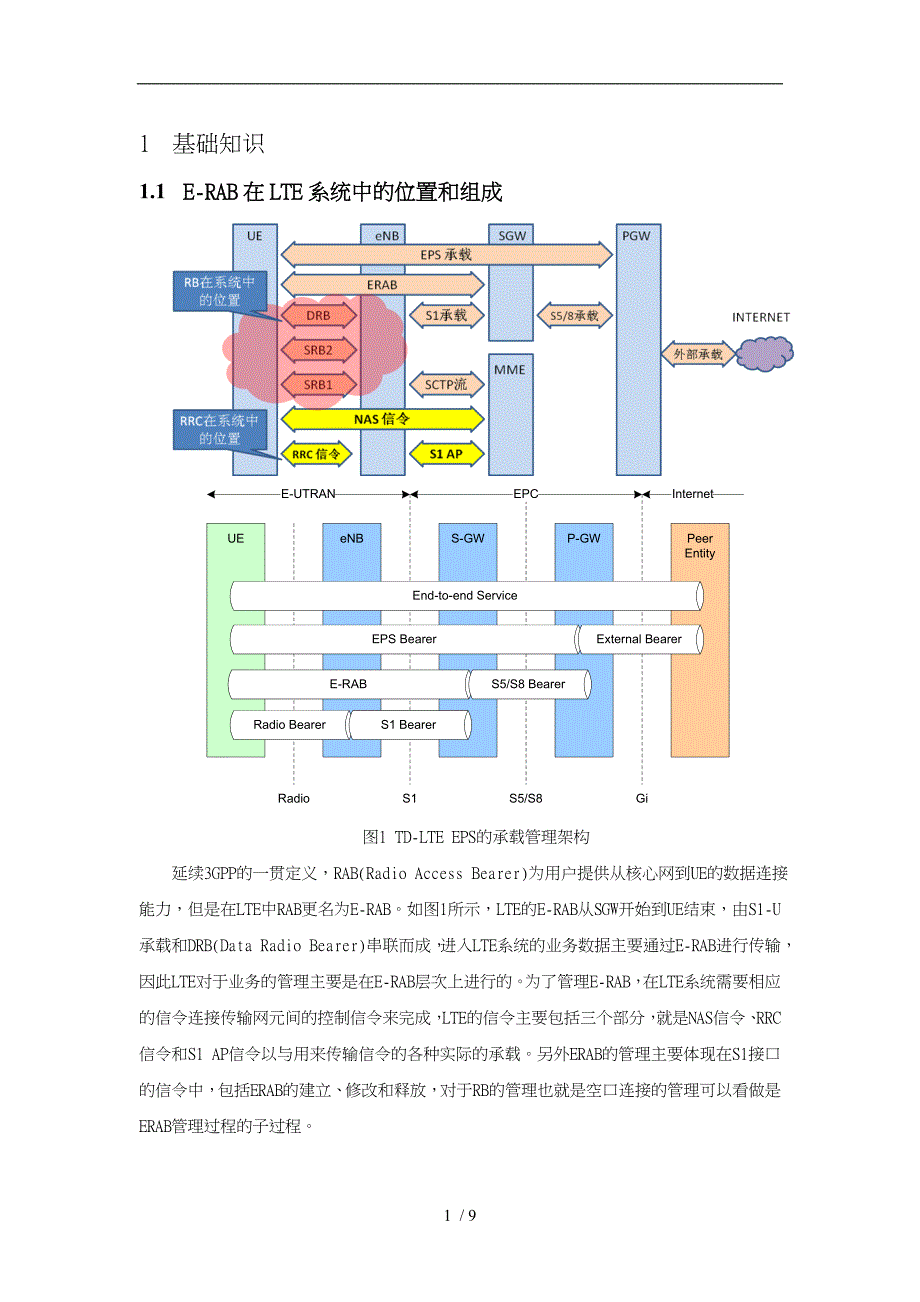 LTE接口与承载相关基础知识_第1页