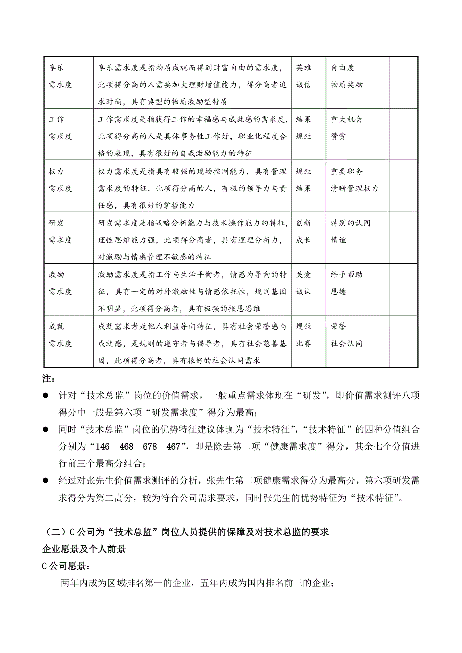 技术总监引进说明书(高层引进)_第3页