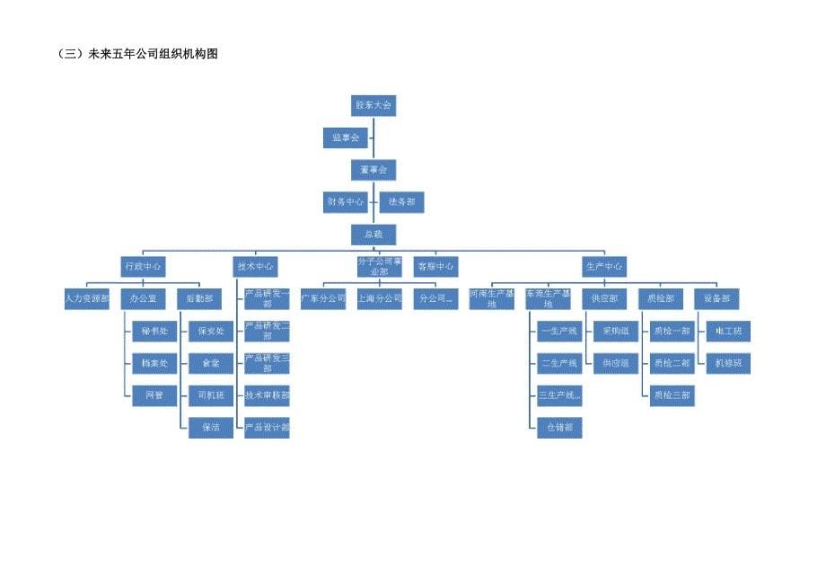 技术总监引进说明书(高层引进)_第5页