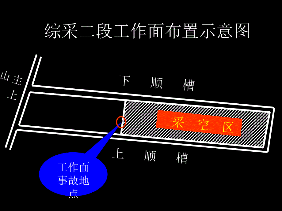 煤矿安全事故案例_第4页