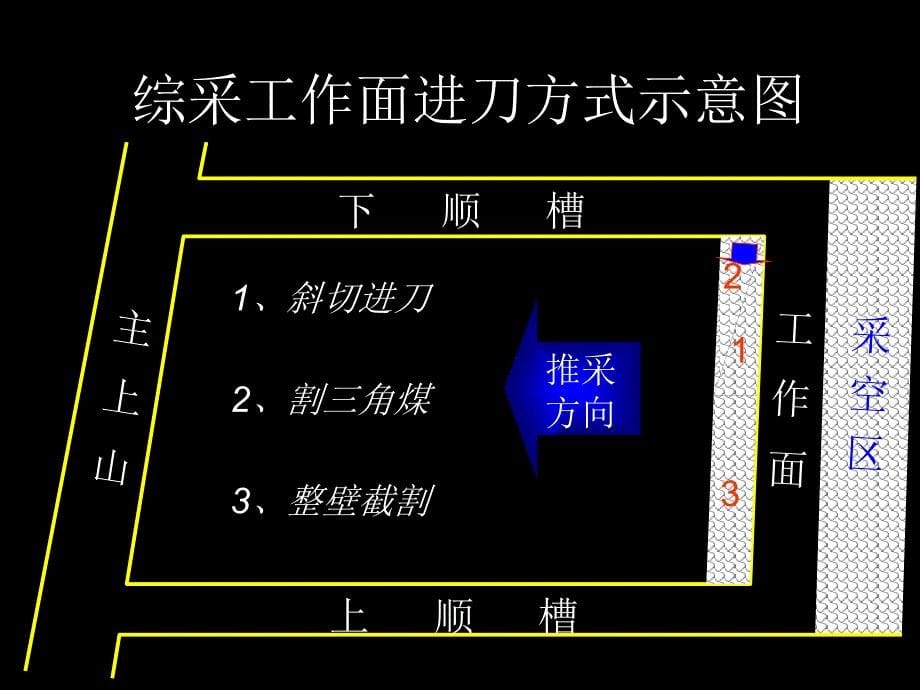 煤矿安全事故案例_第5页