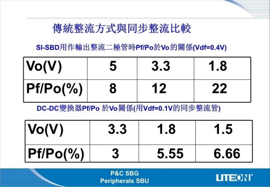 最新同步整流TrainingDQE精品课件_第3页