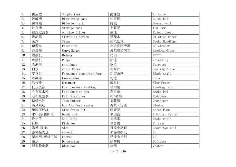 造纸行业纸机专业英语珍藏版_第1页